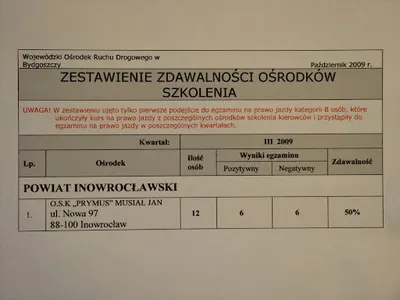 O.S.K. Prymus Musiał Jan Nauka Jazdy Prawo Jazdy Kursy Na Prawo Jazdy